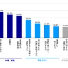 基礎学力、日本と海外で認識に差…10か国調査 画像