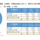年内入試の面接必須化、私大8割「現体制で対応可能」規模や所在地で差 画像