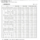 【高校受験2027】兵庫県進学希望調査（9/1時点）神戸（理数）119人など 画像