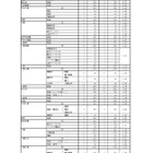 【高校受験2027】福岡県立高、入学定員14学級560人減 画像