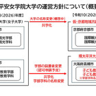 平安女学院大、2028年度に共学化「京都地域共創大学」へ 画像