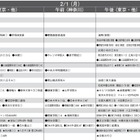 【中学受験2027】予想偏差値10月版…ONETES（旧 首都圏模試センター） 画像