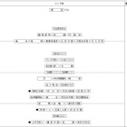 【中学受験2027】四谷大塚、第4回合不合判定テスト（10/11実施）偏差値…筑駒74・桜蔭70＜PR＞ 画像