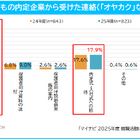 希望就職先1位は5年連続「公務員」民間企業1位は…保護者調査 画像