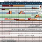 20歳までの予防接種スケジュール…11/1以降の変更予定を発表 画像