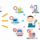 ドコモ、子ども向けスマホの安全強化…2012年度内に 画像