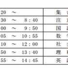 【高校受験2013】兵庫県立高校入試の実施要項…特色選抜や推薦入学 画像