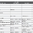 【中学受験2013】首都圏模試センター 2013入試用 予想偏差値（12月版） 画像