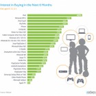 アメリカの子どもがXmasに欲しいプレゼント、Top5にアップル4製品 画像