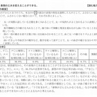 東京都、小中学生の学力調査結果を発表 画像