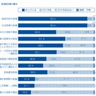 指導者用デジタル教材、中学理科での利用率は36％…ICTツールで1位 画像