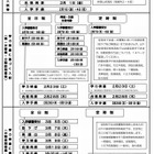 【高校受験2013】東京都立高校募集案内を公表 画像