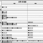 【中学受験2013】日能研「予想R4一覧」首都圏11月版を公表 画像