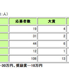 JASSO、優秀学生顕彰受賞者決定…早大 ディーン元気さんら44名 画像