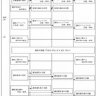 2013年度全国学力テストは全数調査を実施…保護者調査も 画像