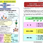 埼玉県、小学校までに身につけてほしい「3つのめばえ」を策定 画像