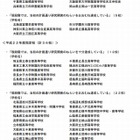 文科省、SSH中間評価を発表…千葉県立船橋など16校が高評価 画像