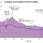 出生数減少止まらず、H24は103万3,000人…厚労省 画像