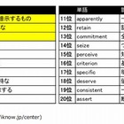 【センター試験2013】間違いやすい英単語・トップ100 画像