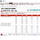 【大学受験】国公立2次試験、東京大学の解答速報が公開に 画像