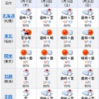 【センター試験2013】1/19-20の天気予報…北海道・信越・北陸以外は晴れ 画像
