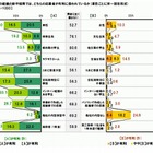 「キラキラネームは就活に不利？」新卒採用の実態調査 画像