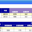 【中学受験2013】附属校不人気はウソ？ホント？　早慶明ほか上位校倍率 画像