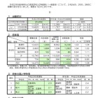 【高校受験】京都府、公立高校の一般選抜志願状況…全日平均1.03倍 画像