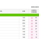 【中学受験2013】日能研が桜蔭、女子学院、雙葉などの合格者数速報を公開 画像