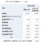 【高校受験2013】神奈川県公立高校共通選抜、平均倍率は1.18倍 画像