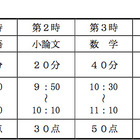 【高校受験2013】大阪府公立高校前期入試、本日2/20実施 画像