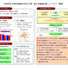 1日60分の遊び、持久走やダブルダッチなどで体力向上を…東京都教育庁が方策を発表 画像