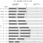夫婦別姓は「子どもに好ましくない影響がある」約7割…内閣府調べ 画像