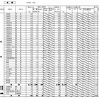 【高校受験2013】北海道公立高校の最終出願状況、最高は札幌開成2.8倍 画像