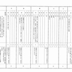 【高校受験2013】千葉県公立高校・後期選抜の解答速報 画像