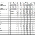 【高校受験2013】都立高校の入学手続き状況発表、後期・2次募集は5日に願書受付 画像