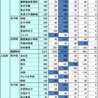 【中学受験の塾選び】首都圏の人気塾の合格力（2013年度版） 画像