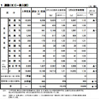 【高校受験2013】広島県公立高校入試、あかつき塾が解答を掲載 画像