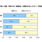 8割が「謝恩会」に満足、感謝を述べる姿に成長を実感  画像