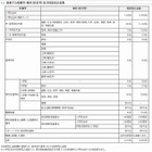東京都、教員採用試験の実施要綱発表…青年海外協力隊の経験も考慮 画像
