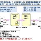 ドコモ・au・SoftBank、大規模災害発生時の音声メッセージサービスを4月から開始 画像