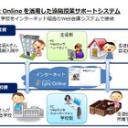 大阪府教育委と日本MS、全府立高校に遠隔授業サポートシステムを提供 画像