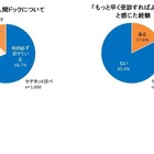 医者が健康診断や人間ドックを受けない理由…「忙しかったから」が7割 画像