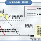 新型インフルエンザ対策の政府行動計画まとまる 画像