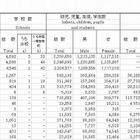 都内の大学進学率は62％…東京都統計年鑑2011 画像