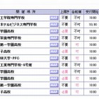 【高校受験2014】新教育「高校入試ガイダンス」「都立そっくりテスト」…都内中3生対象 画像