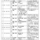東京都教育委員会、未来の科学者を育てる「東京ジュニア科学塾」中1生募集 画像