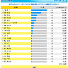AKB総選挙、本番に先駆けキッズ5万人が投票 画像