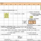 【高校受験2014】東京都教委「進学情報カレンダー」公開 画像