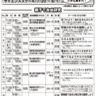 千葉県、小学生～高校生対象の「夢チャレンジ体験スクール」を開催…各種職業体験など 画像